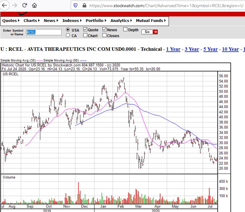 Avita Medical-Nachfolgethread-AvitaTherapeutics 1192416