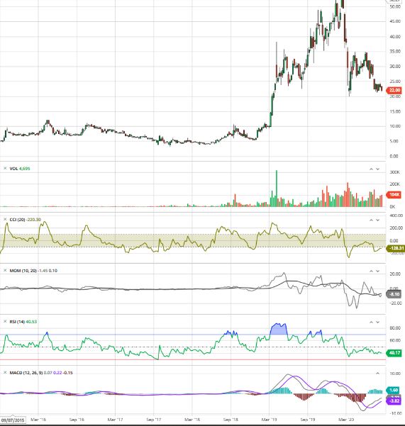 Avita Medical-Nachfolgethread-AvitaTherapeutics 1197454