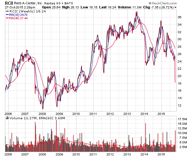 Der USA Bären-Thread 867617