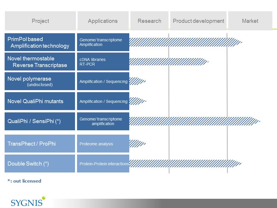 Vorstellung: Sygnis Pharma AG ehemals Lion 793240