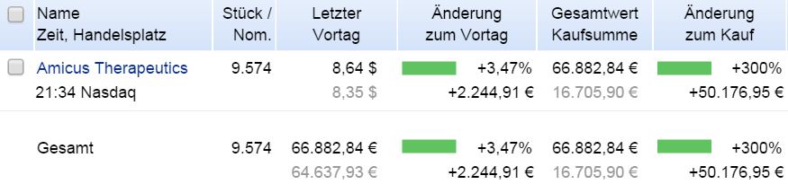Amicus Therapeutics Inc.- AOMSMZ - 780328