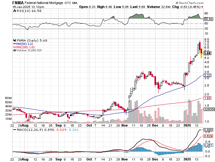 Potential ohne ENDE? 1466960