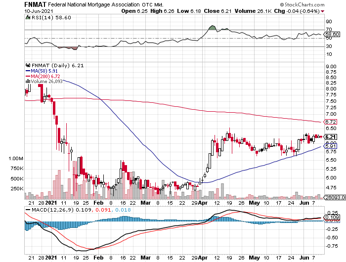 Potential ohne ENDE? 1257945