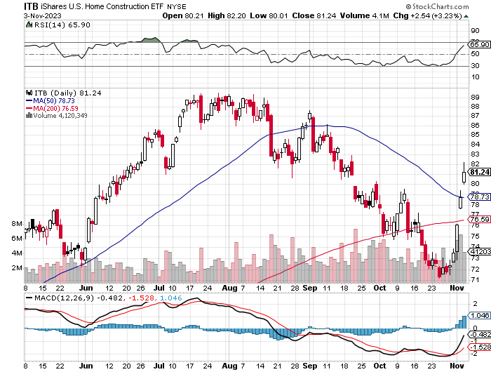 Potential ohne ENDE? 1396717
