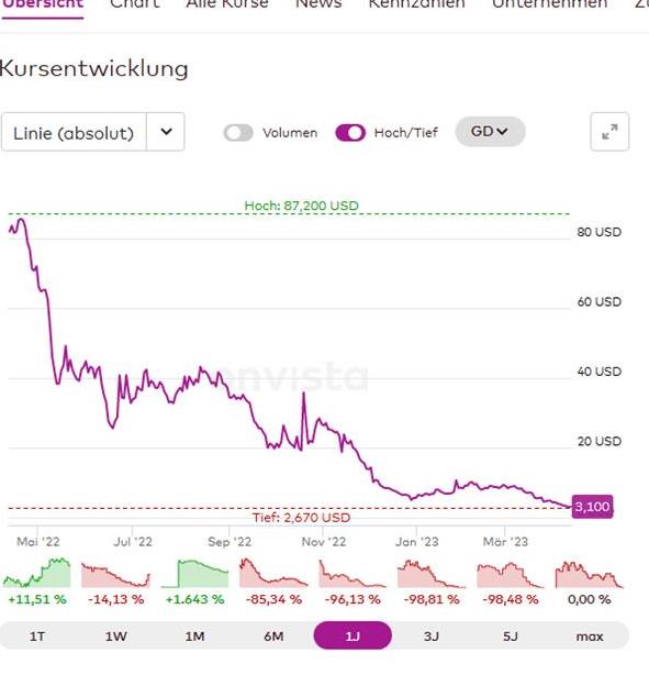 RedHill Biopharma (NASDAQ / TASE: RDHL) 1367185