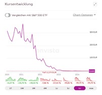RedHill Biopharma (NASDAQ / TASE: RDHL) 1441753