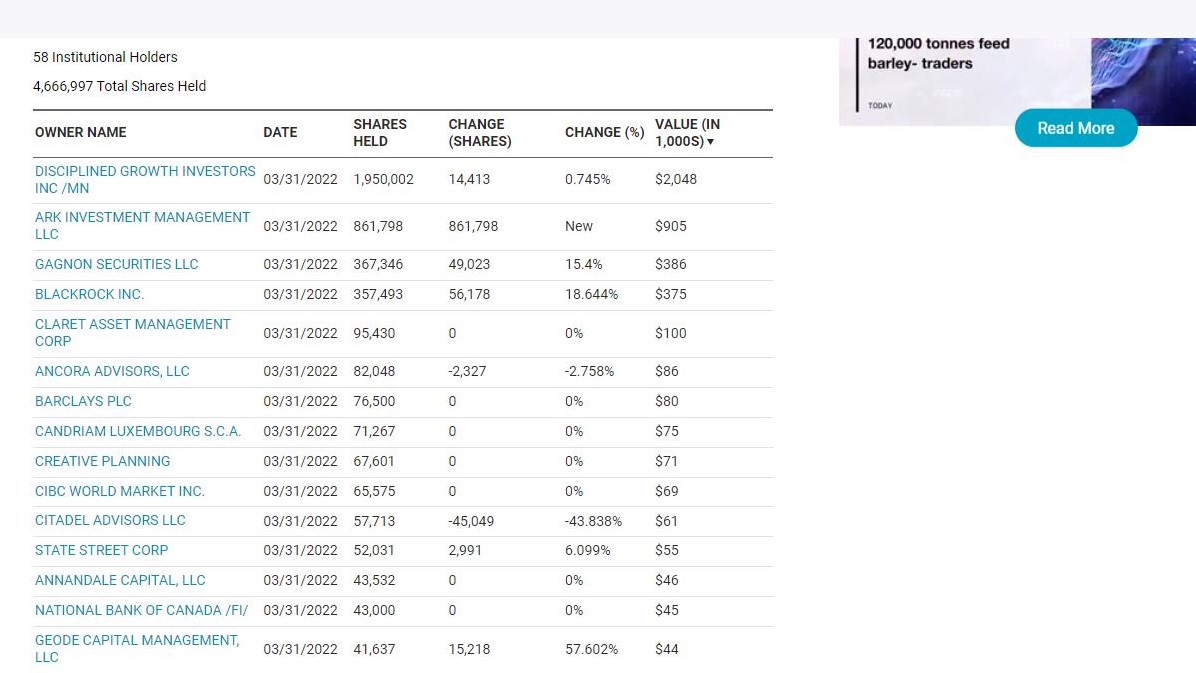 RedHill Biopharma (NASDAQ / TASE: RDHL) 1315661