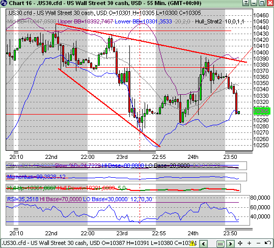 Quo Vadis Dax 2010 - Das Original 302143