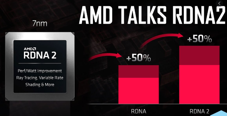 Mit Lisa Su und 7nm zum Next Horizon 1195322