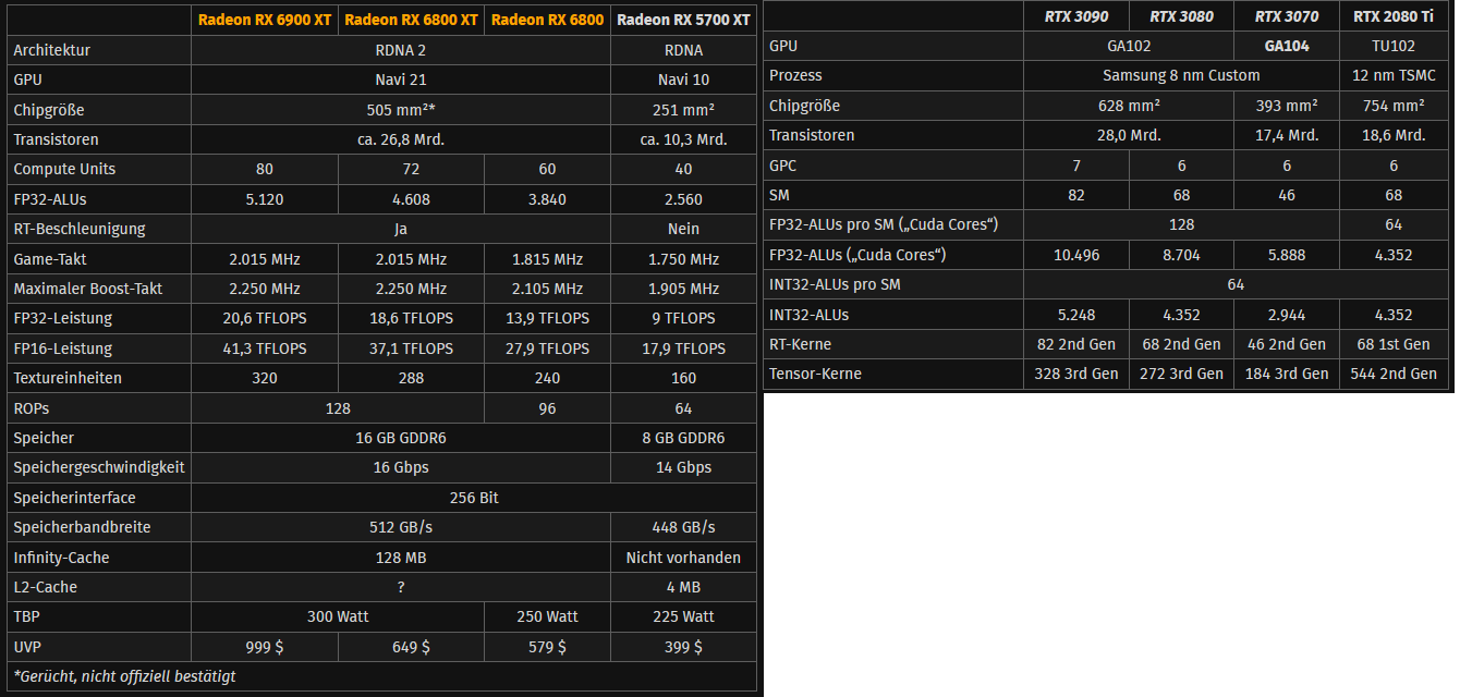 Mit Lisa Su und 7nm zum Next Horizon 1209520