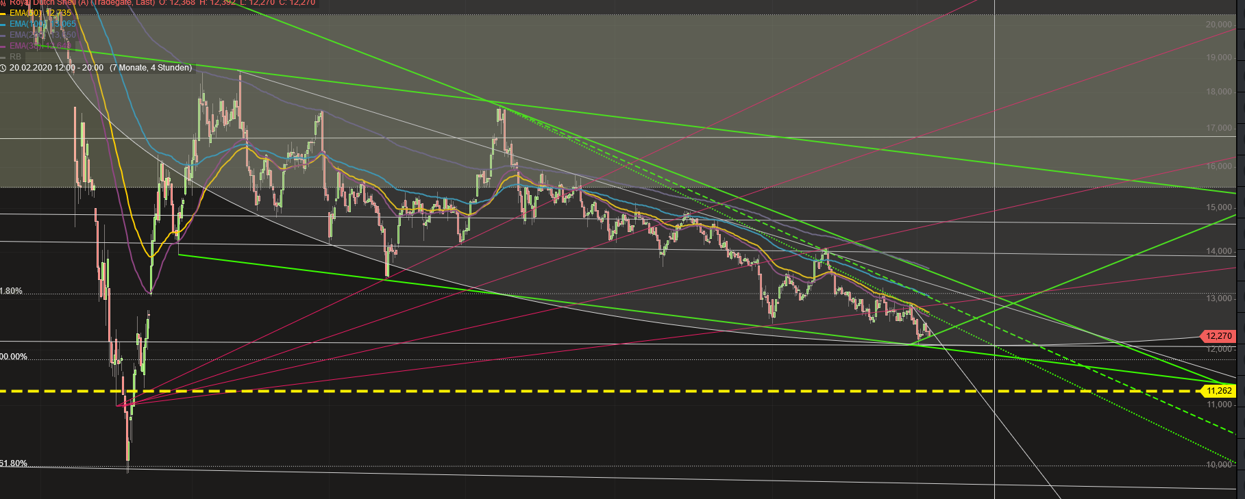 JETZT aber (Royal Dutch) S(c)H(n)ELL. 1199398