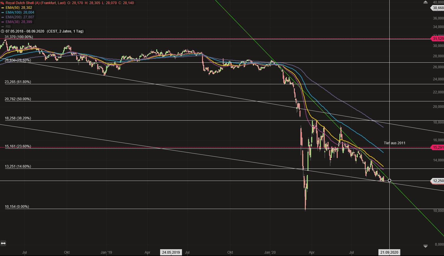 JETZT aber (Royal Dutch) S(c)H(n)ELL. 1200311