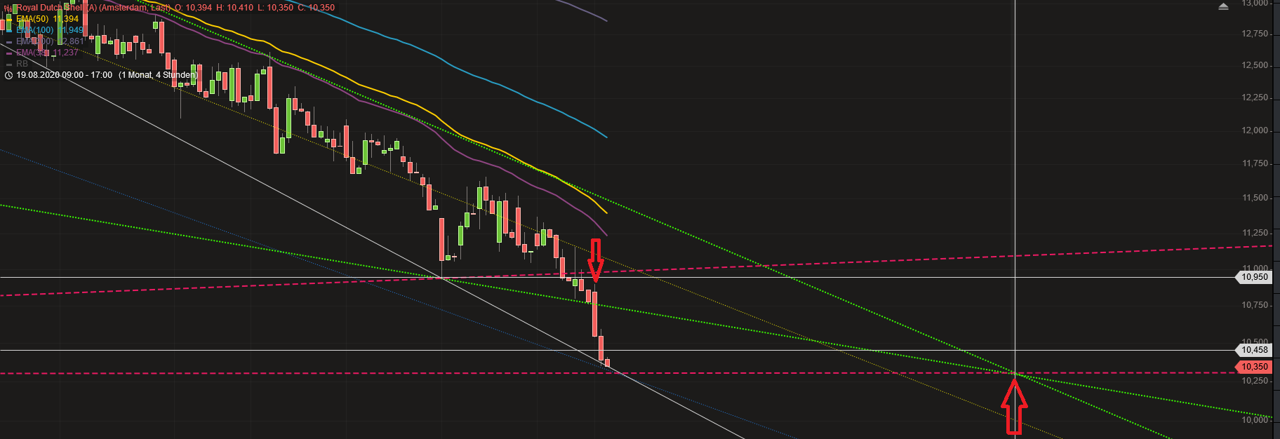 JETZT aber (Royal Dutch) S(c)H(n)ELL. 1204337