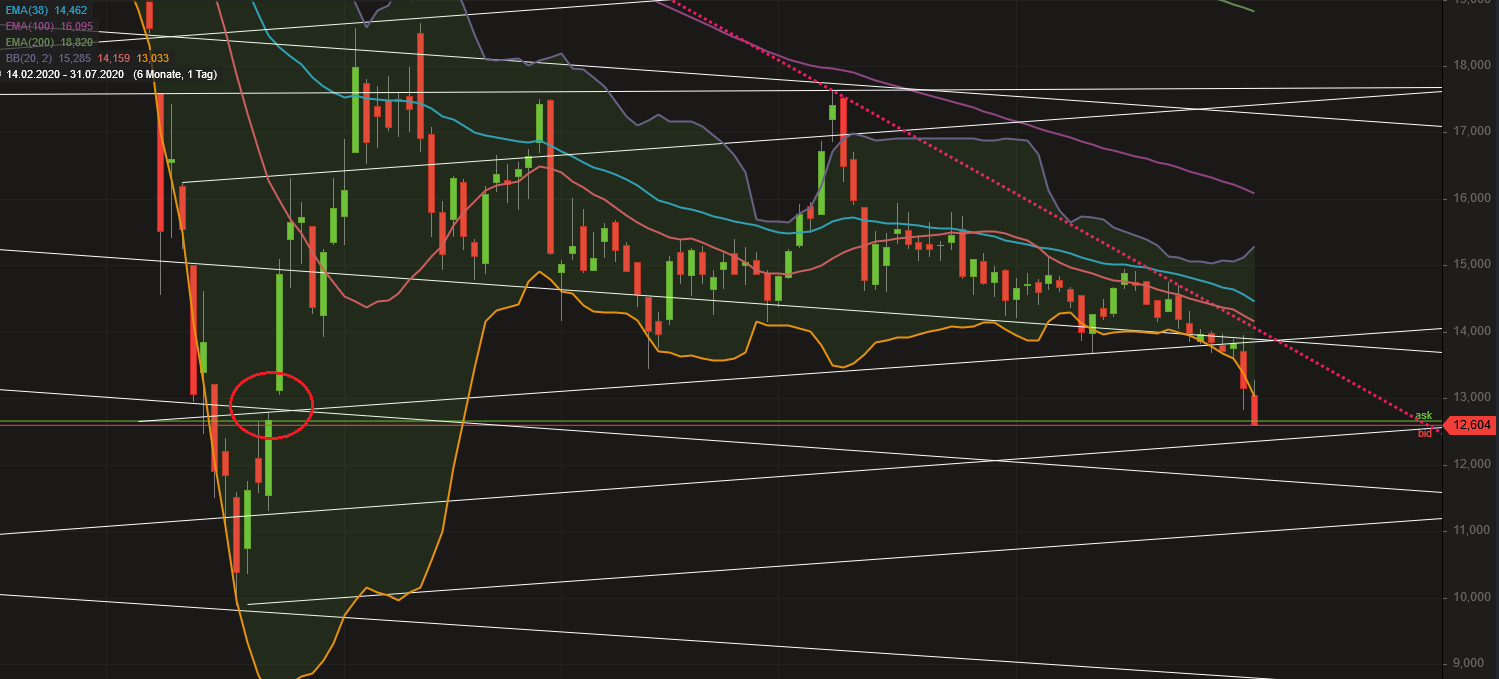 JETZT aber (Royal Dutch) S(c)H(n)ELL. 1193549