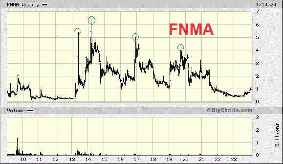 Potential ohne ENDE? 1408796
