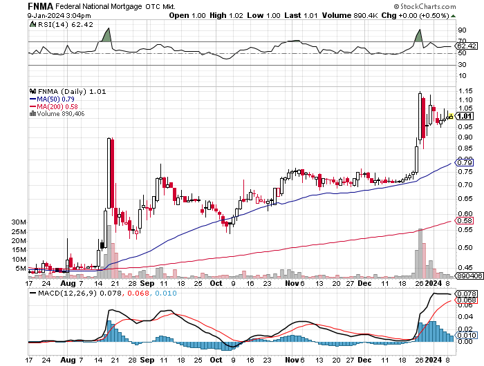 Potential ohne ENDE? 1406651