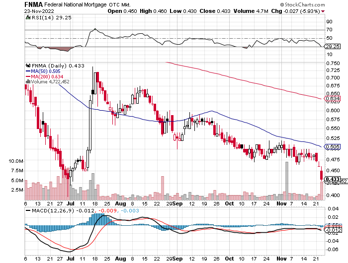 Potential ohne ENDE? 1343490