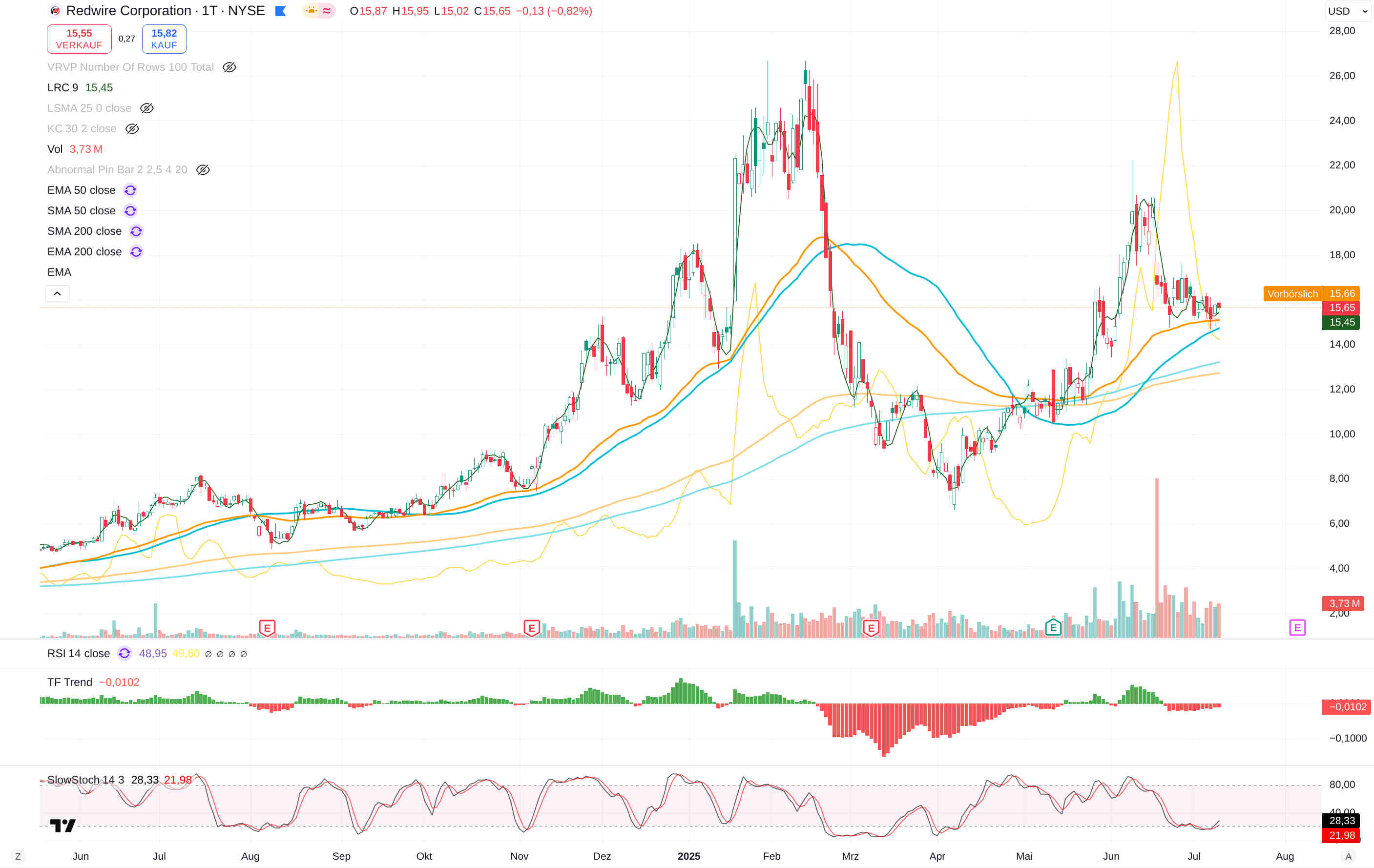 Raumfahrt mit Rocket Lab und Avio 1487931