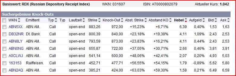 Die Bullen scharren gar nicht mit den Hufen, 186992