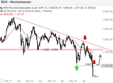 C.A.T. Oil - Die Katze überschlägt sich fast 781280