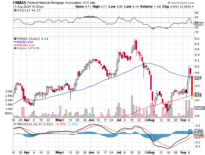 Potential ohne ENDE? 1446908