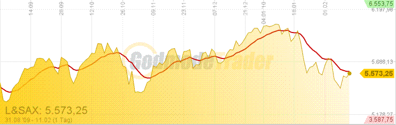 Quo Vadis Dax 2010 - Das Original 298734