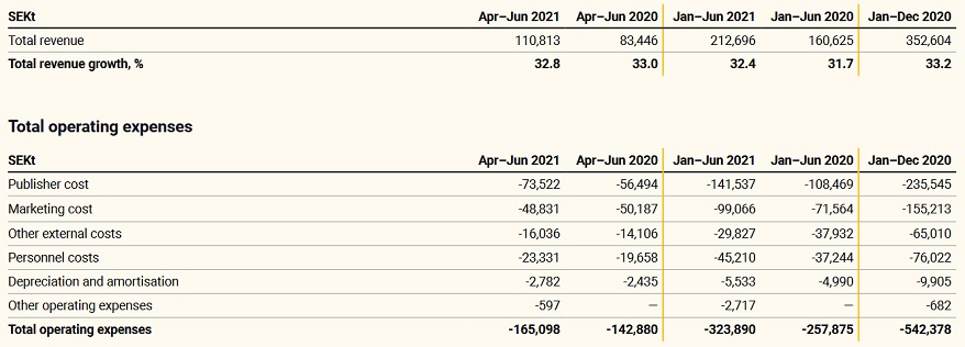Readly International AB - Lesen was du willst.... 1276776