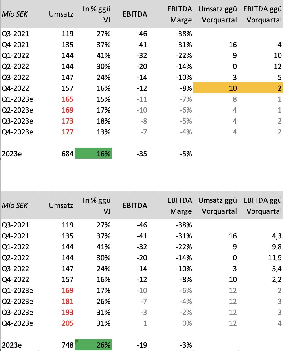 Readly International AB - Lesen was du willst.... 1357976