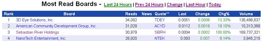 $ SBRH-Fusion nächte Woche-der neue Überflieger! $ 649292