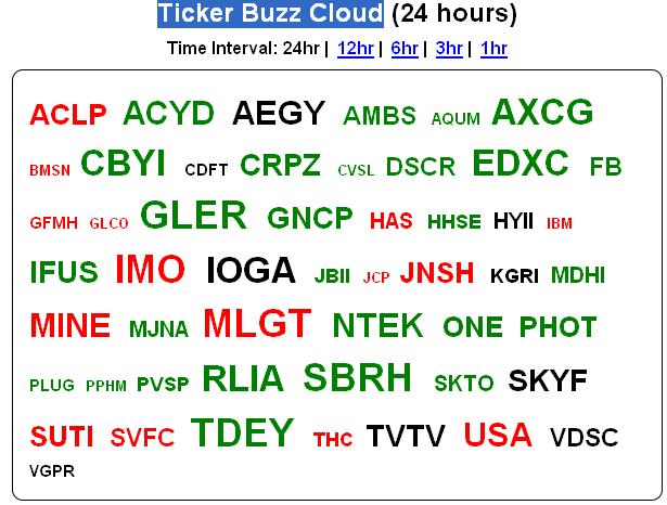 $ SBRH-Fusion nächte Woche-der neue Überflieger! $ 649403