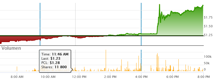 Viagra für Frauen 1119327