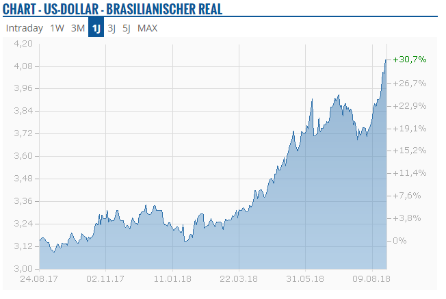 Trading, die echte Realität 1070950
