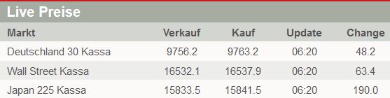 2014 QV DAX-DJ-GOLD-EURUSD-JPY 684547