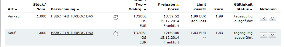 2014 QV DAX-DJ-GOLD-EURUSD-JPY 781938