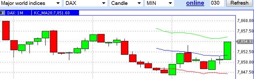 2013 QV DAX-DJ-GOLD-EURUSD-JPY 573177