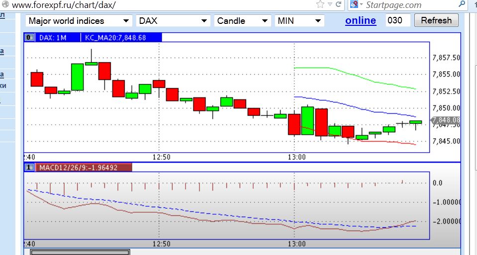 2013 QV DAX-DJ-GOLD-EURUSD-JPY 573191