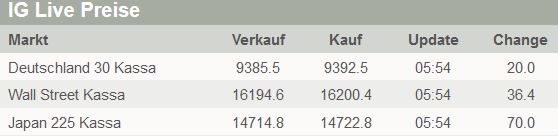2014 QV DAX-DJ-GOLD-EURUSD-JPY 700991