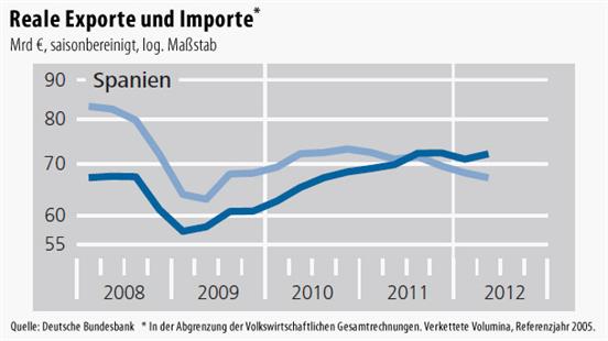 Antizykliker-Thread - v2.0 559908