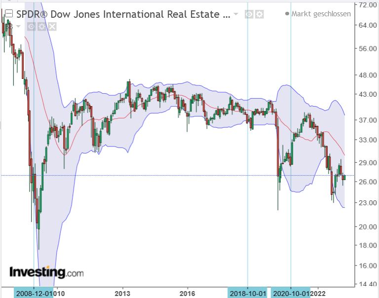 Vonovia Aktie 1369040