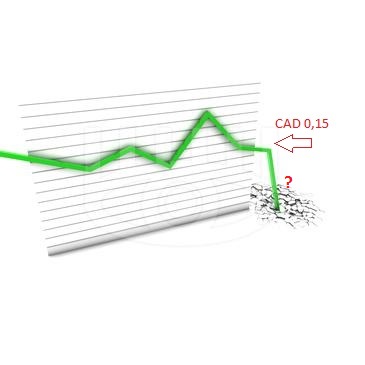 COMMERCE RESOURCES (€ 0,208) 794444