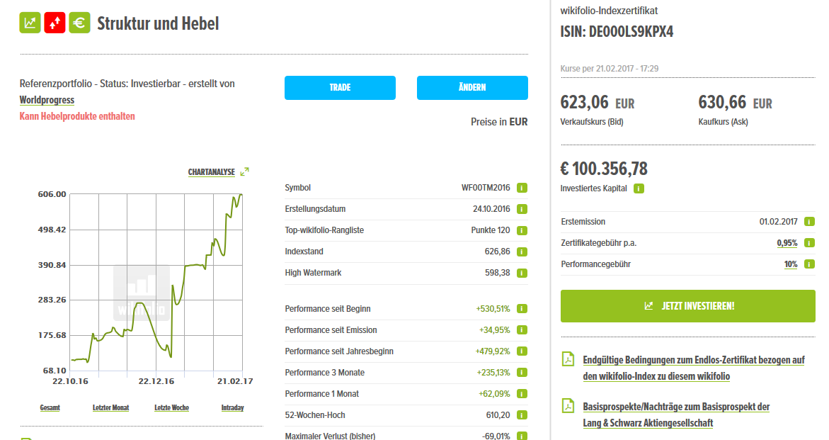 Wikifolio Struktur und Hebel 973127
