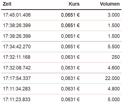 Halo Collective Inc. 1231755