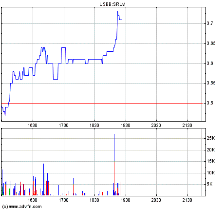 Sterling Mining Aktie mit viel Potenzial. 138580