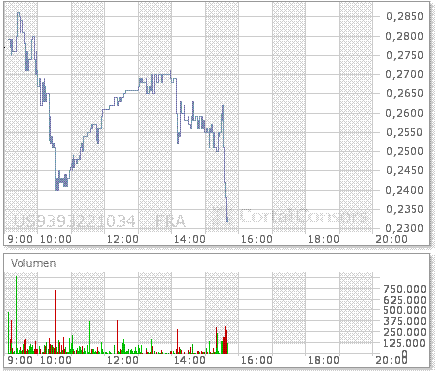 Wamu WKN 893906 News ! 261334