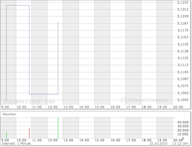 Aqua Society neuer Hype?? 352795