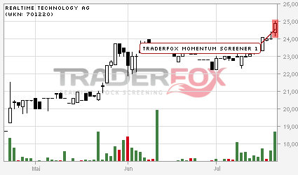 RTT AG - Software Top Player aus Deutschland 524434