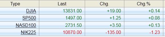 2013 QV DAX-DJ-GOLD-EURUSD-JPY 573122