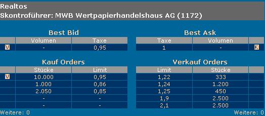 Realtos - Chance ! 14611