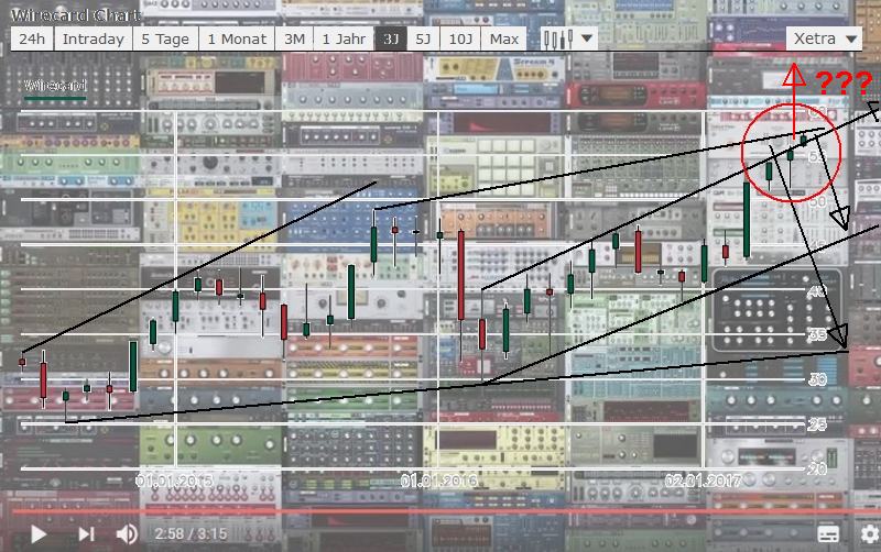 Wirecard AG: Mobile Payment und Risikomanagement 991083