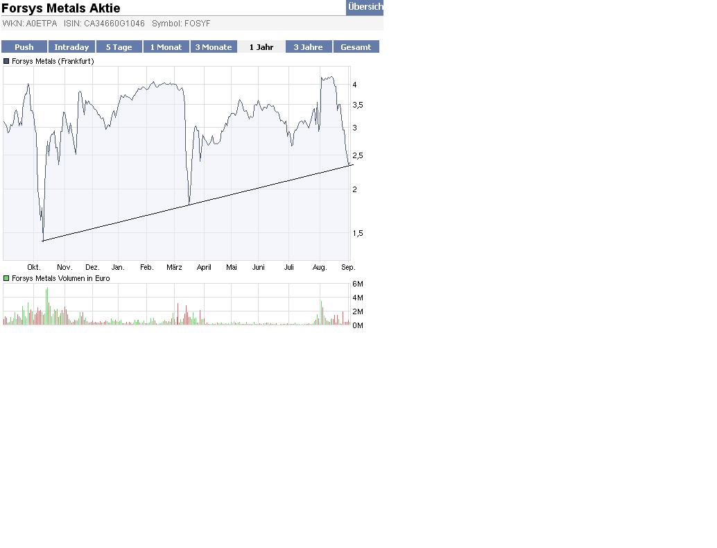 Forsys - Produktionsbeginn 256701
